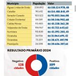 Caldas Novas avança na estruturação do turismo com implantação do Sistema Municipal de Turismo